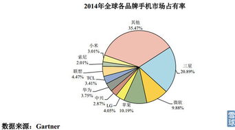 淡忘的岁月？探寻300496中科创达的主营业务与价值坚守