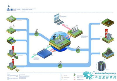 广州氢能与燃料电池产业 技术服务与技术开发引领新起步